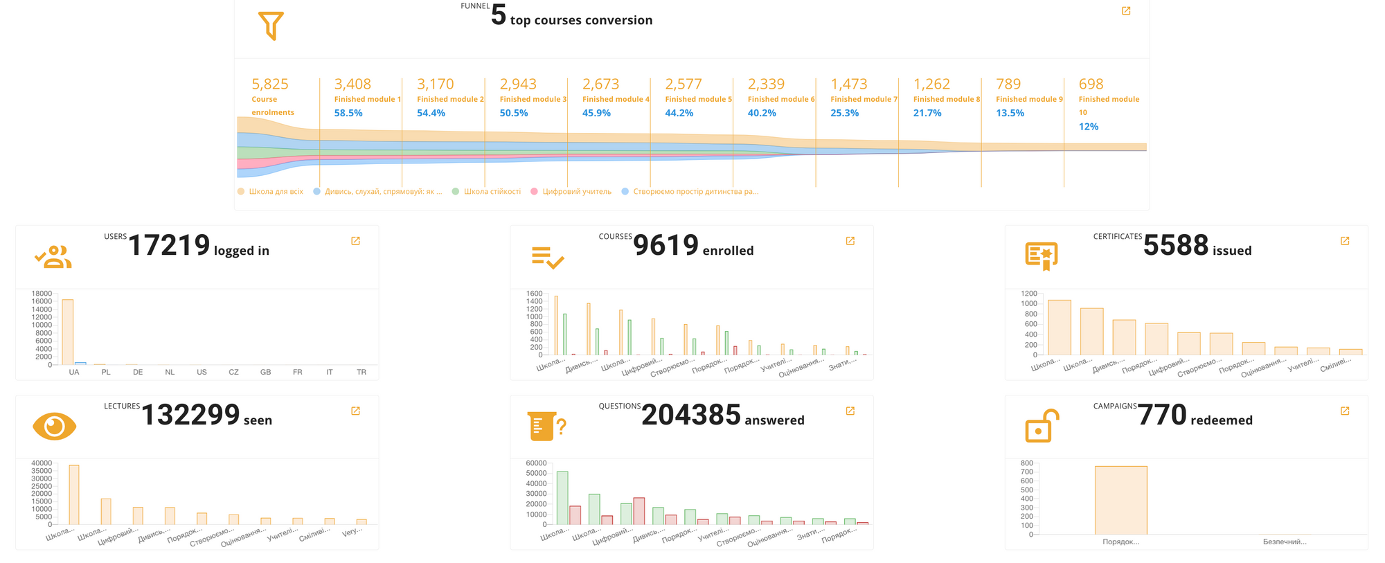 Top Eduflow's Features Available on Workademy