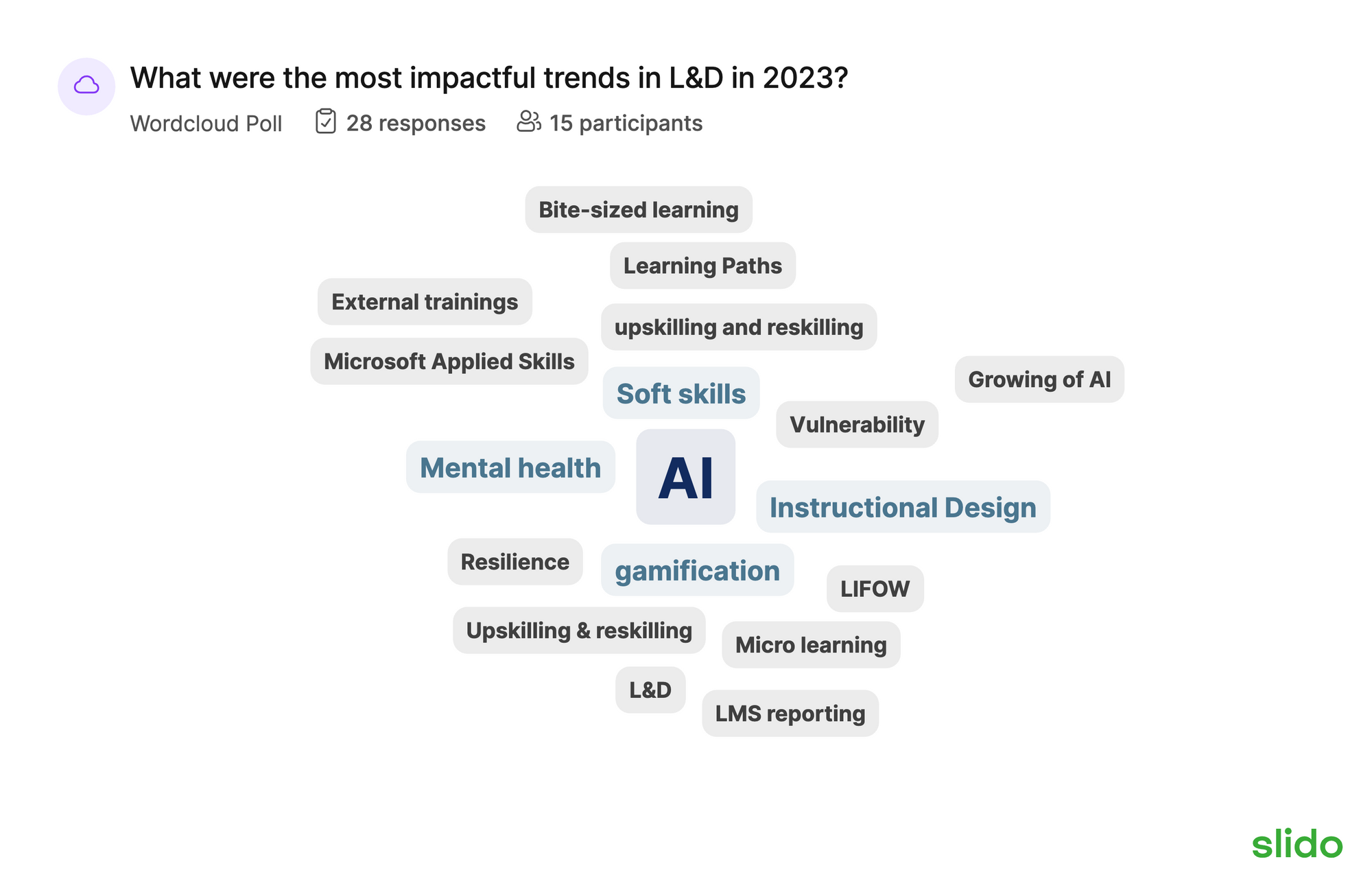 Reflecting on 2023: Navigating Challenges and Embracing Innovation in Learning and Development