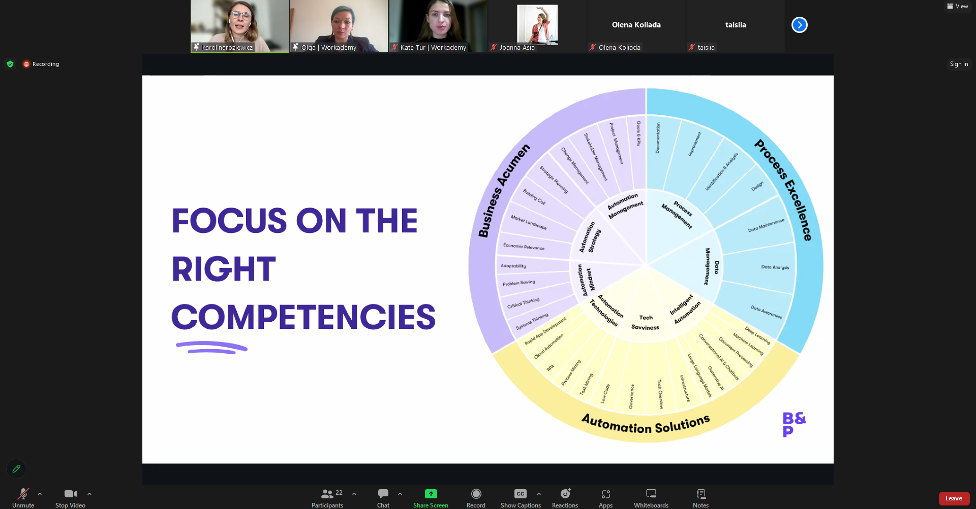 Accelerating Training Development: Strategies for L&D Professionals