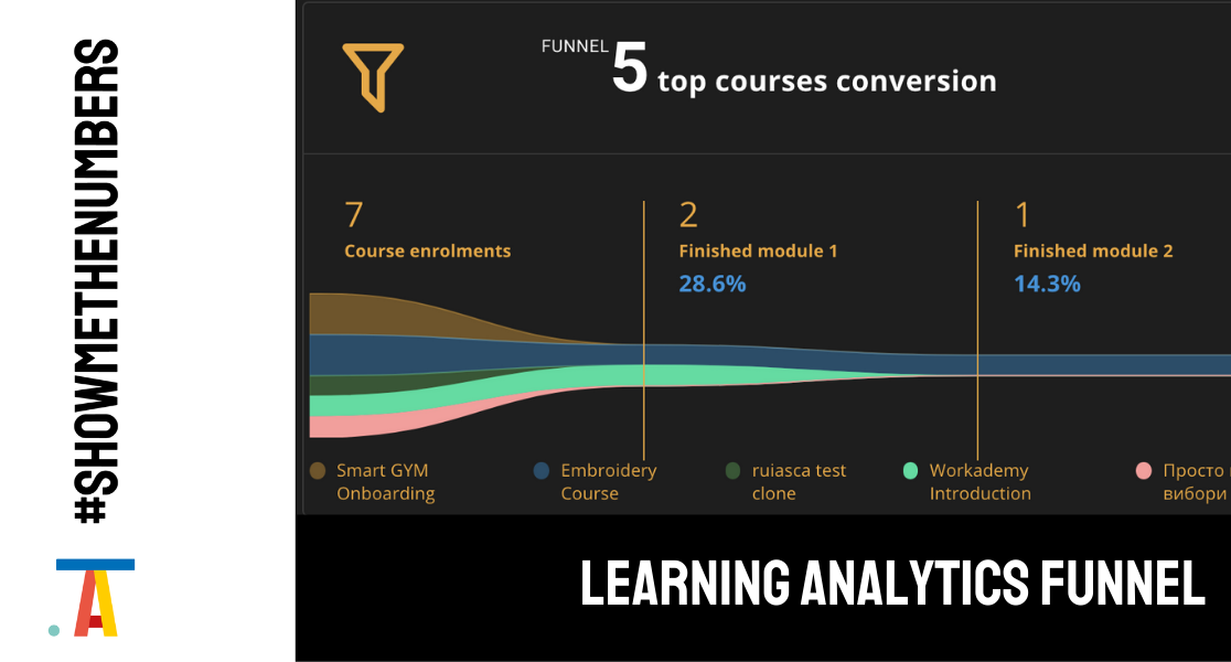 Course Completion Funnel