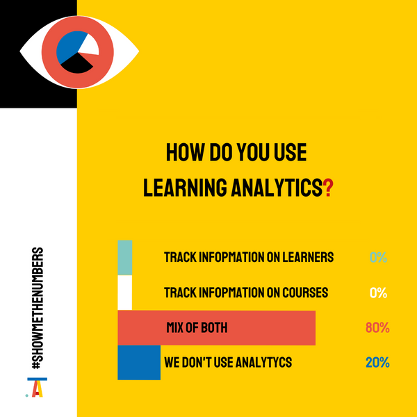 Results from the Analytics Poll
