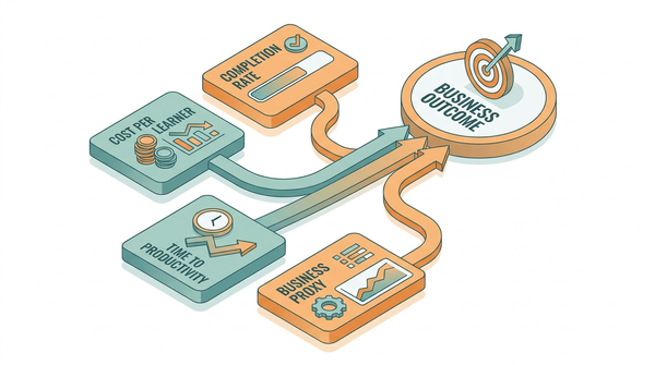 How to Measure Training ROI: 4 Numbers Your CFO Cares About
